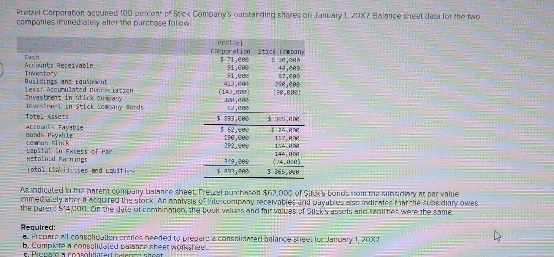 Solved Pretzel Corporation acquired 100 percent of Stick