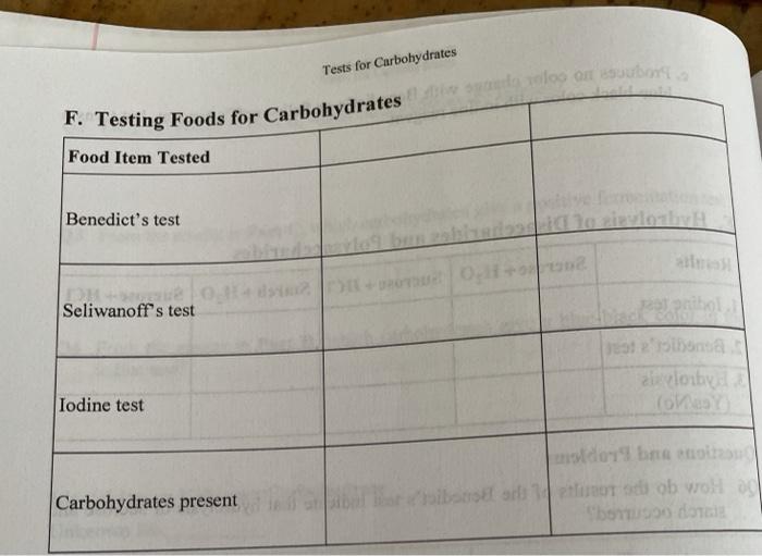 Solved Tests for Carbohydrates toloo ont soubor F. Testing | Chegg.com
