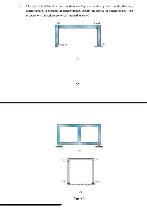 Solved 2. Classify each of the structures, as shown in Fig. | Chegg.com