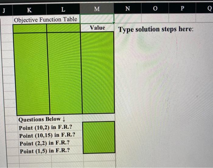 Solved Problem 3: Solve the optimization problem, using the | Chegg.com