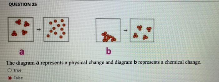 Which Diagram Represents A Physical Change Only