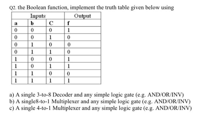 Solved Q2. the Boolean function, implement the truth table | Chegg.com