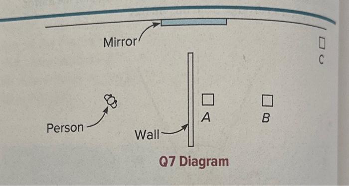 Solved 27. Objects A,B, And C Lie In The Next Room, Hidden | Chegg.com