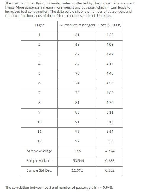 Solved The cost to airlines flying 500-mile routes is | Chegg.com