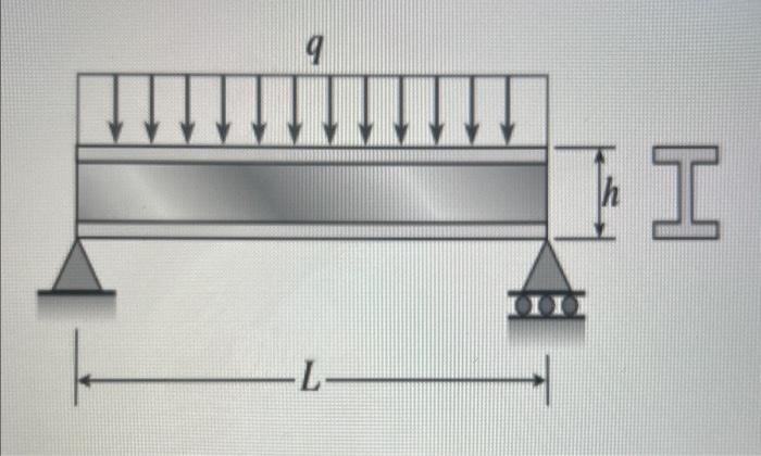 Solved A wide-flange beam (W 12×35 ) supports a uniform load | Chegg.com