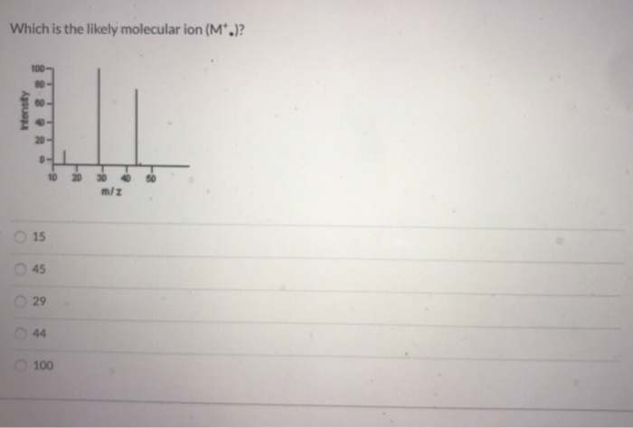 Which Is The Likely Molecular Ion M Intensity 15 Chegg 