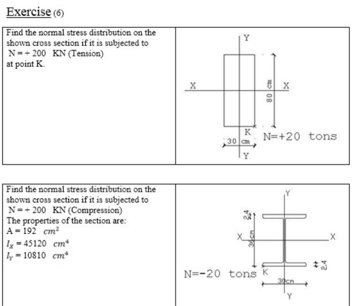 Solved Exercise 6 Y Find the normal stress distribution on | Chegg.com