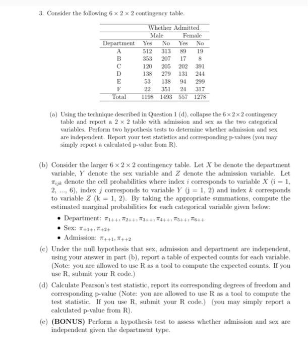 Solved 3. Consider the following 6×2×2 contingency table. | Chegg.com