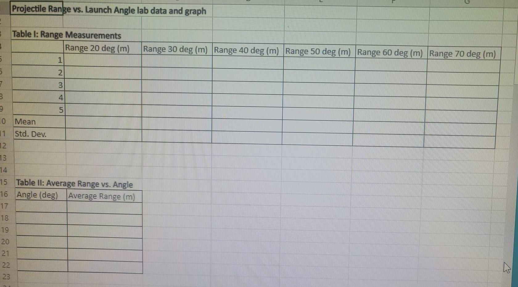 Projectile Range vs. Launch Angle lab data and graph | Chegg.com