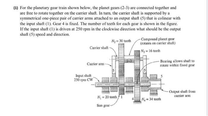 Solved 1 For The Planetary Gear Train Shown Below The Chegg