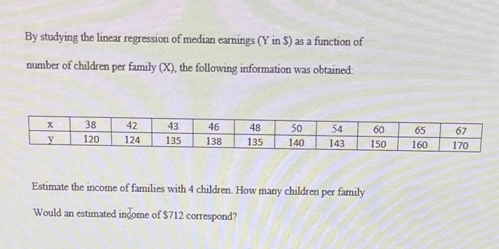 By studying the linear regression of median earnings \( (\mathrm{Y} \) in \( \$ \) ) as a function of number of children per