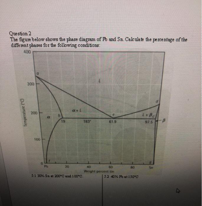 Solved Question 2 The figure below shows the phase diagram | Chegg.com