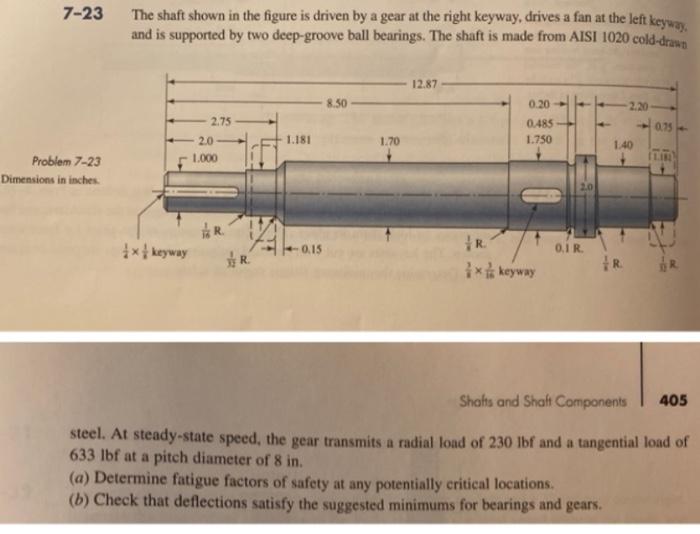 Solved 7-23 The shaft shown in the figure is driven by a | Chegg.com