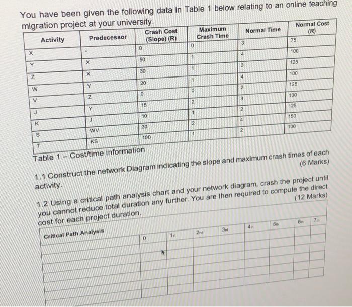 Solved You have been given the following data in Table 1 | Chegg.com