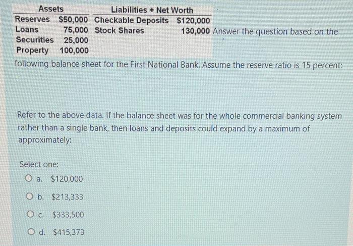 Solved following balance sheet for the First National Bank. | Chegg.com