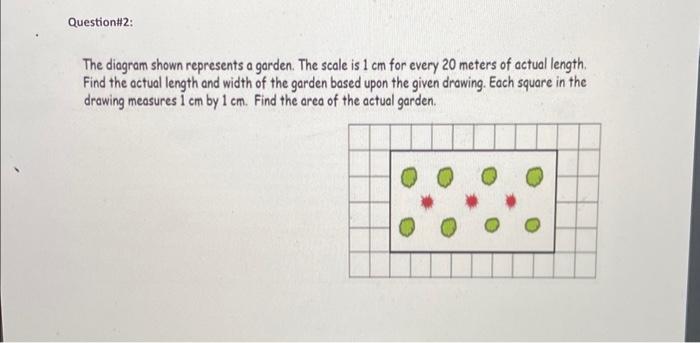 Solved The diagram shown represents a garden. The scale is 1 | Chegg.com