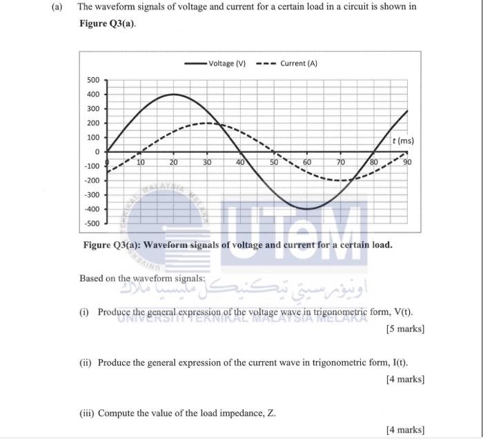 Solved The waveform signals of voltage and current for a | Chegg.com
