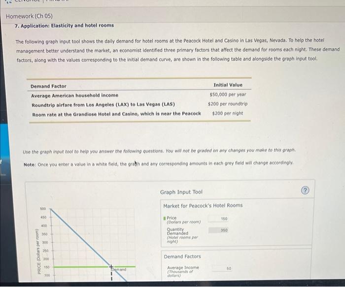 mework (Ch 05)
7. Application: Elasticity and hotel rooms
The following graph input tool shows the daily demand for hotel roo