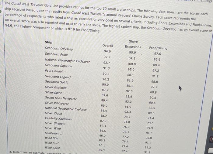 Solved The Condé Nast Traveler Gold List provides ratings | Chegg.com