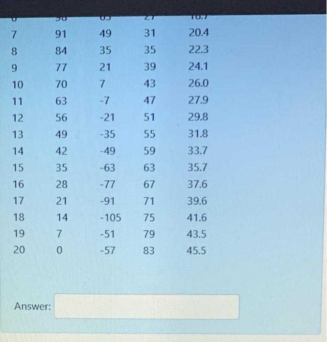 Solved The table below shows the information about demand | Chegg.com
