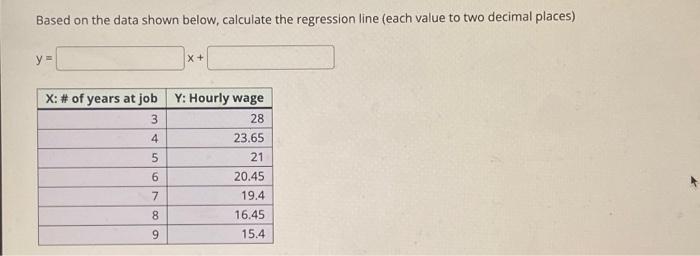 Solved Based on the data shown below, calculate the | Chegg.com