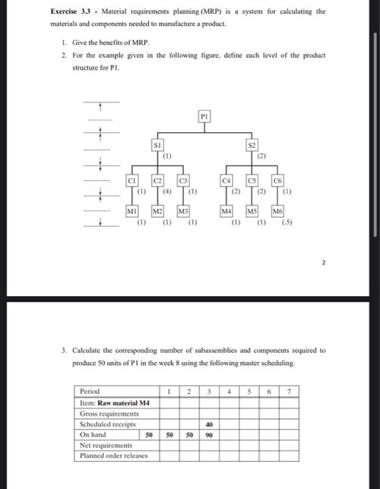 Solved Exercise 3.3 - Material requirements planning (MRP) | Chegg.com