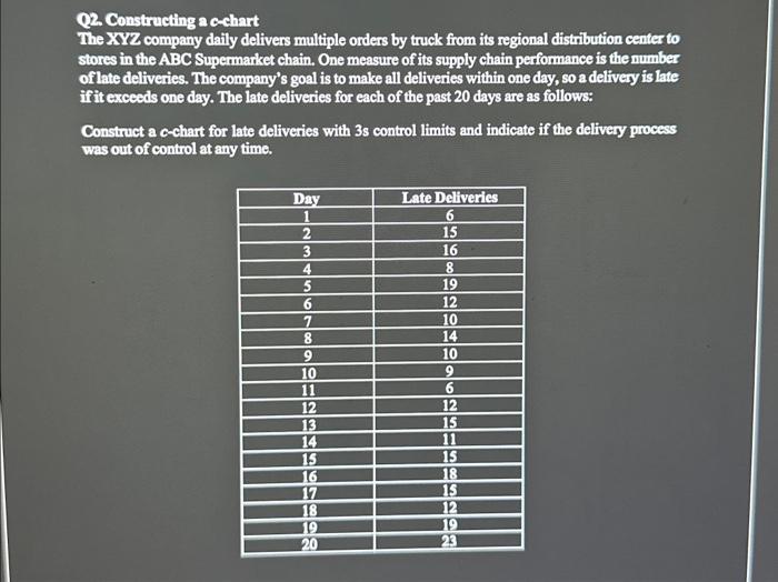 Solved Q2. Construeting a cchart The XYZ company daily