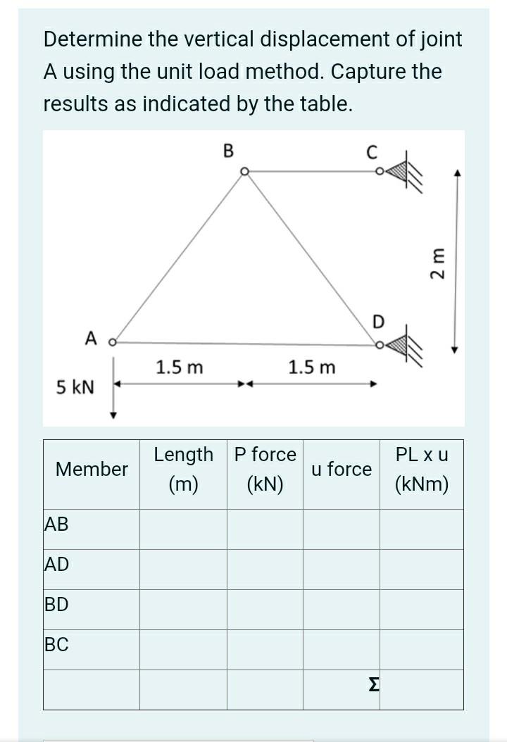 Solved Determine the vertical displacement of joint A using | Chegg.com