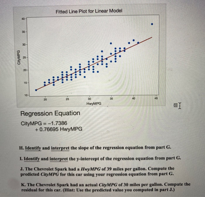 Solved Fitted Line Plot For Linear Model 40 35 30 Citympg 25 5100