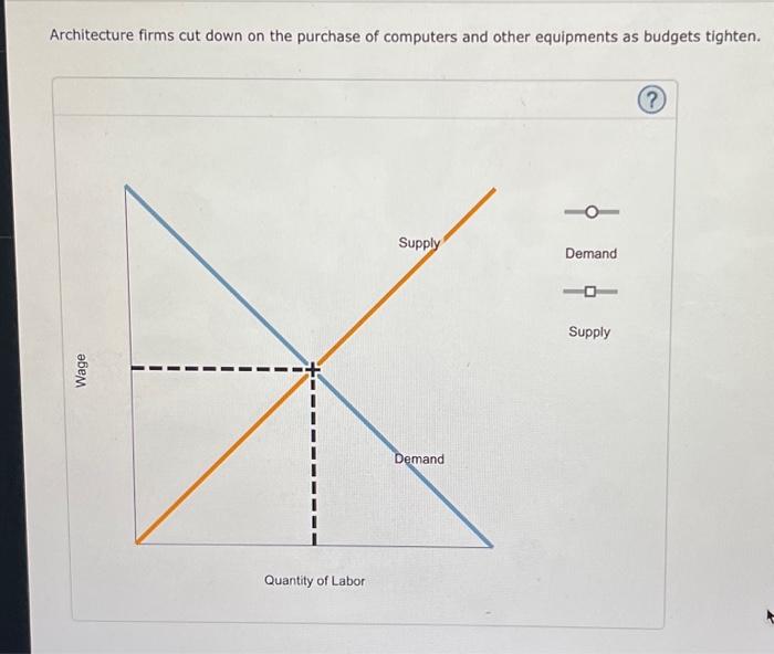 Solved 2. Problems and Applications Q2 Show the effect of | Chegg.com