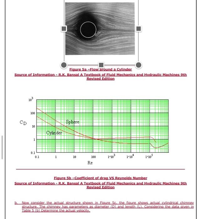 Solved Figure 5a -Flow around a Cylinder Source of | Chegg.com