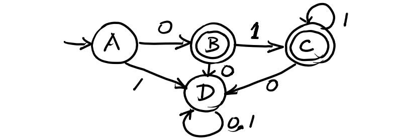 Solved Consider The Following DFA (deterministic Finite | Chegg.com