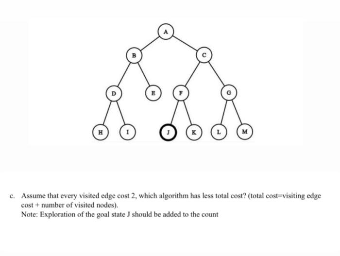 Solved c. Assume that every visited edge cost 2 , which | Chegg.com