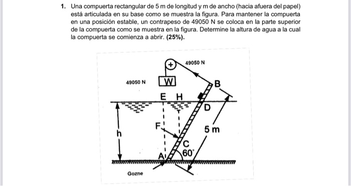 Solved 1. Una Compuerta Rectangular De 5 M De Longitud Y M | Chegg.com