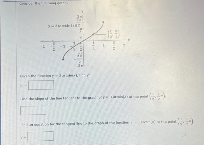 Solved Consider the following graph. Given the function | Chegg.com