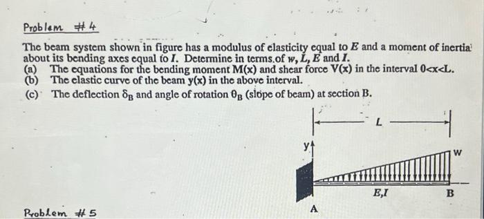 Solved The beam system shown in figure has a modulus of | Chegg.com