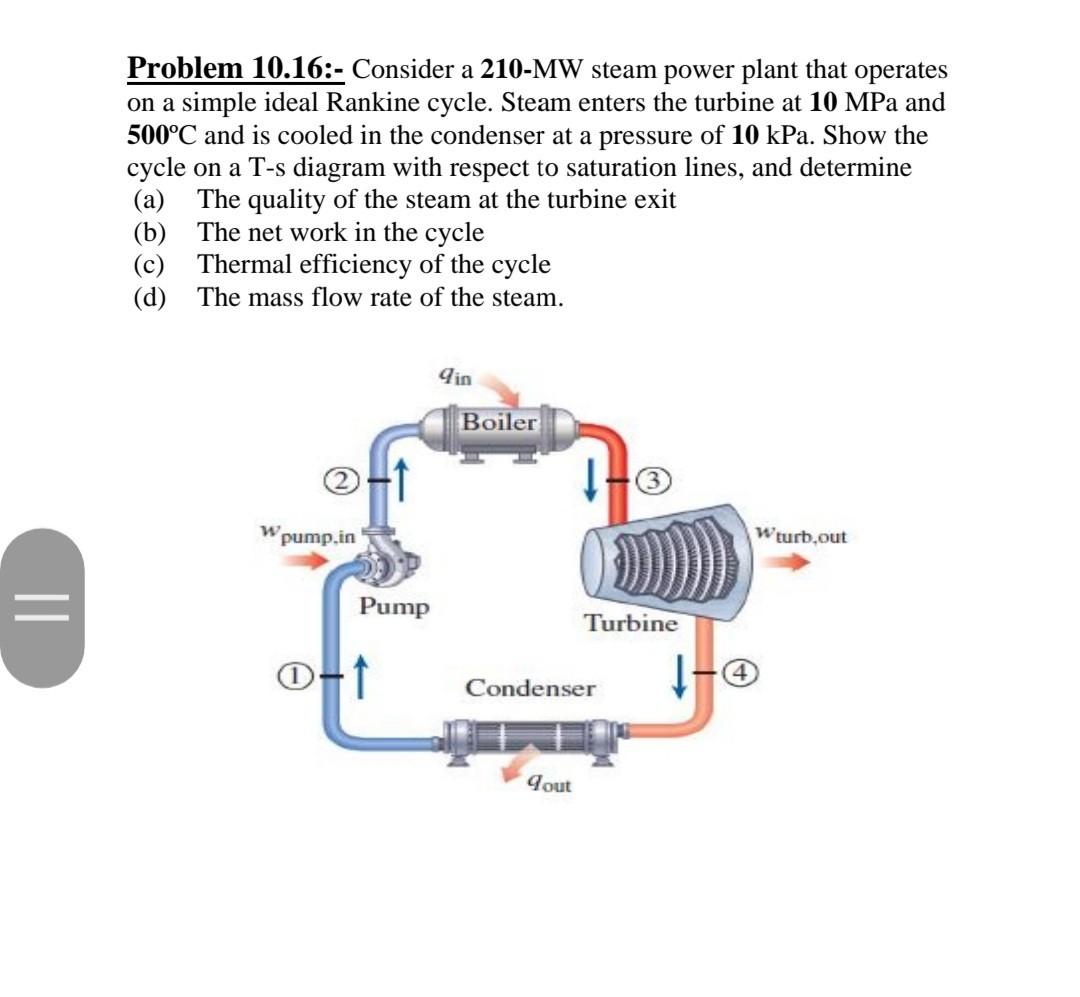 Solved Problem 1016 Consider A 210 Mw Steam Power Plant 9784