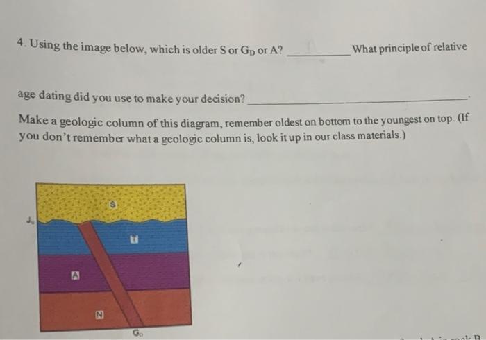 Solved 4d. What is the youngest and oldest age these rocks | Chegg.com