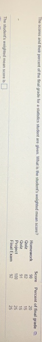 Solved The Scores And Their Percent Of The Final Grade For A Chegg