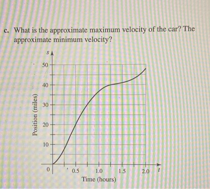 Solved 40. Velocity of a car The graph shows the position s | Chegg.com