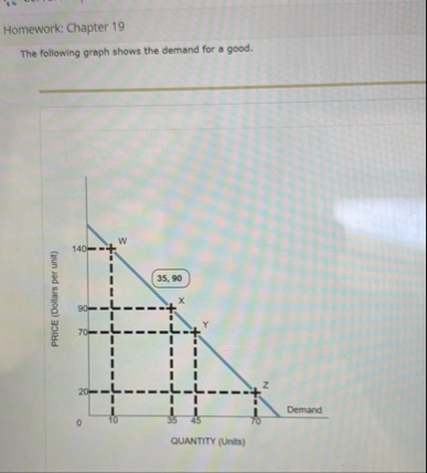 Solved Homework: Chapter 19The following graph shows the | Chegg.com