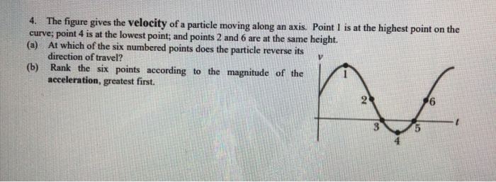 Solved 4. The figure gives the velocity of a particle moving | Chegg.com