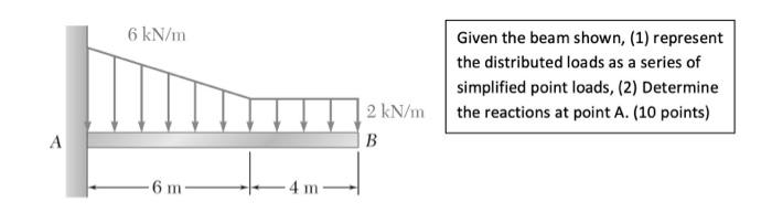 Solved Given the beam shown, (1) represent the distributed | Chegg.com