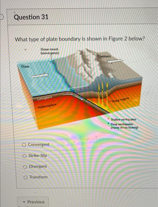 Solved Question 31 What type of plate boundary is shown in