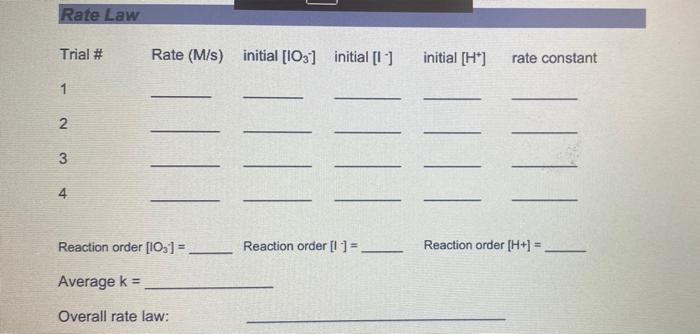 Solved + Trial 3 Trial Trial 2 initial ac 0.005 oool 0.00002 | Chegg.com