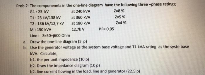 Solved Prob.2- The componenets in the one-line diagram have | Chegg.com