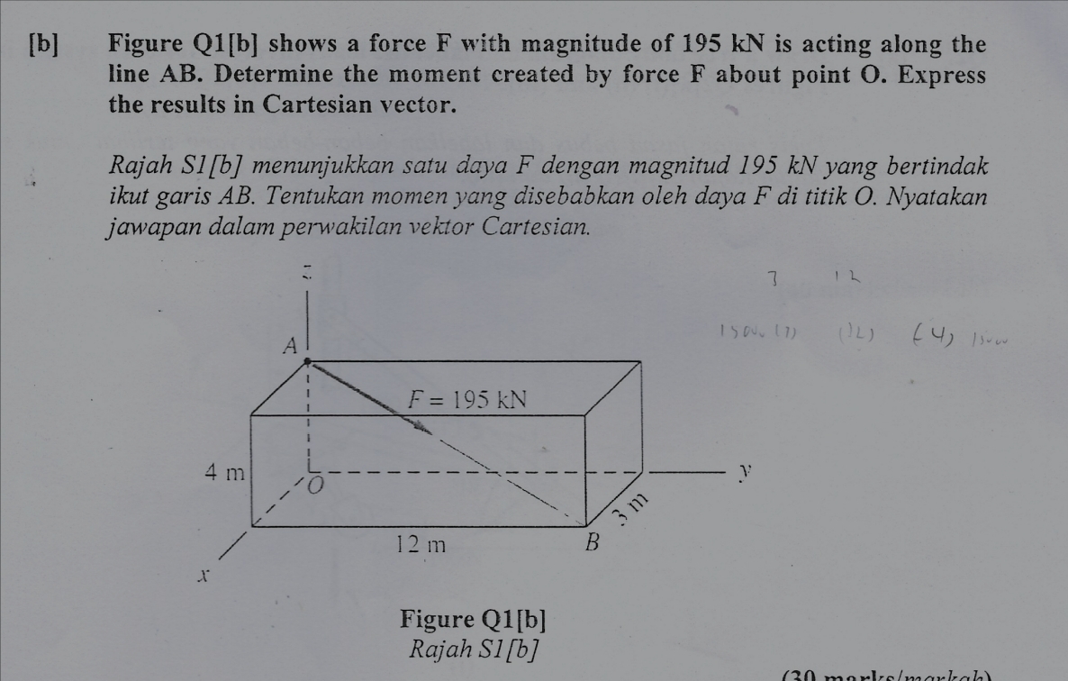 Solved [b] ﻿Figure Q1[b] ﻿shows A Force F ﻿with Magnitude Of | Chegg.com