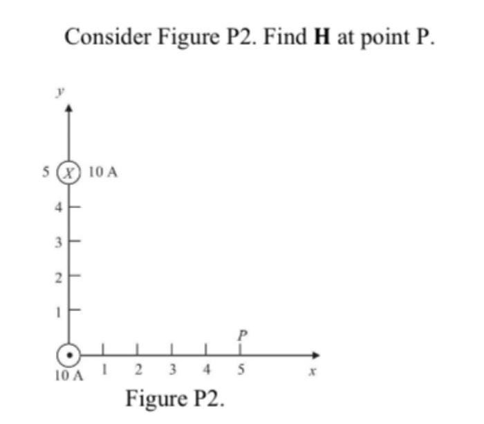 Solved Consider Figure P2. Find H at point P. Figure P2. | Chegg.com