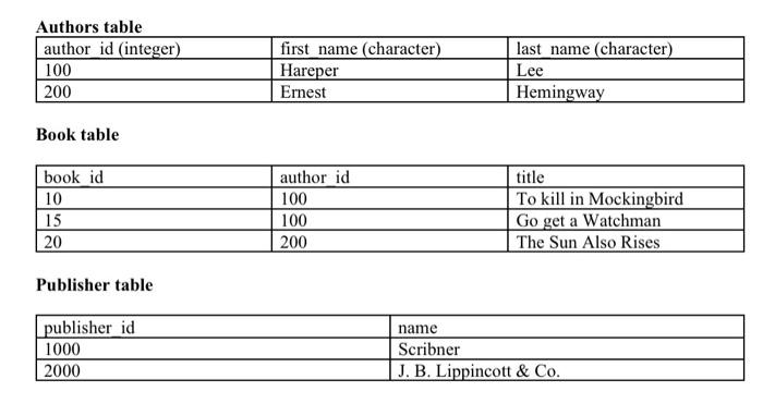 Solved SQL Questions for Python help Please! 1. How many | Chegg.com