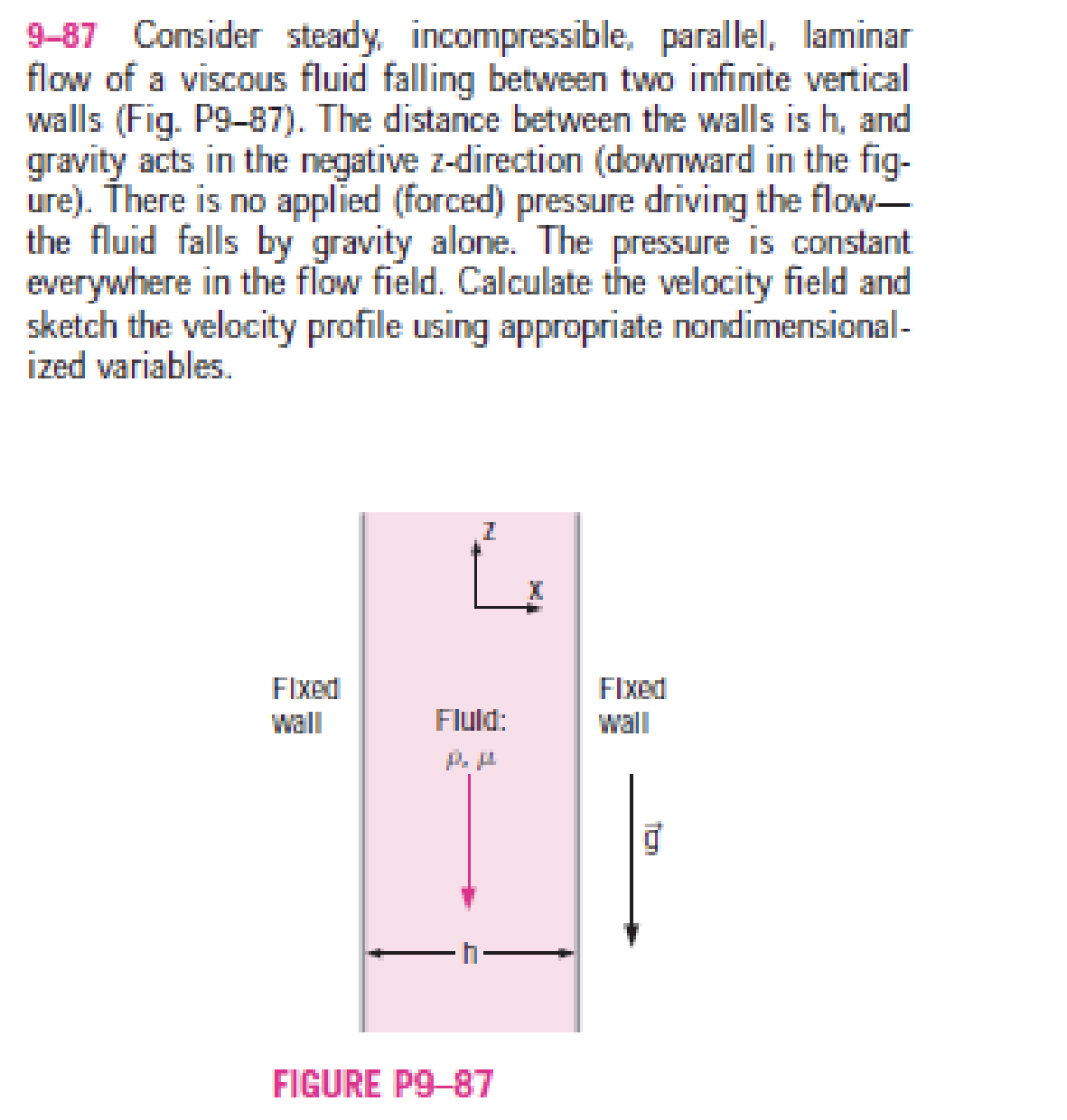 Solved 9-87 ﻿Consider Steady Incompressible, Parallel, | Chegg.com